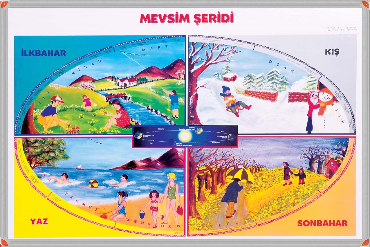 Mevsim eridi Mevsimler tablosu ilkokullar iin mevsimler tablosu rnekleri 70x100 cm