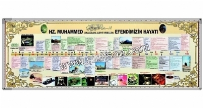 Peygamber Efendimizin Hayatı panosu, Hz.Muhammed (s.a.v.) Efendimizin Kronolojik Hayatı